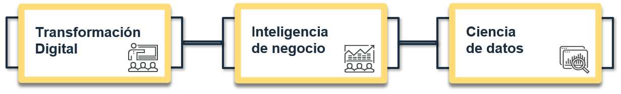 Transformación digital